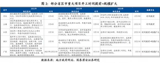 大基建崛起，基建基金逆势大涨，后市基建行情如何演绎？