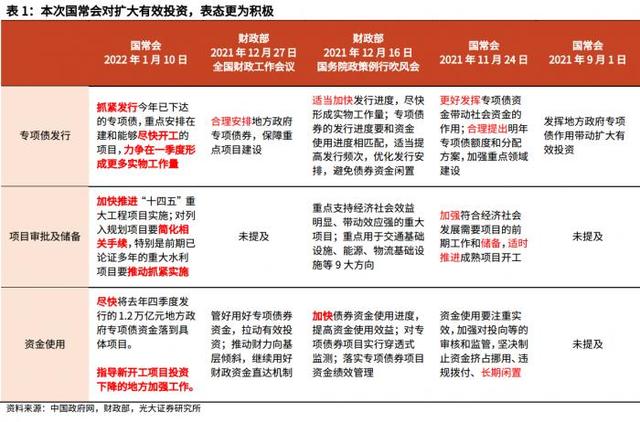大基建崛起，基建基金逆势大涨，后市基建行情如何演绎？