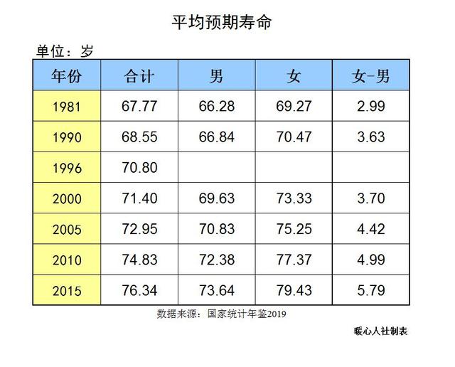 42岁开始缴社保,是不是有些晚了呢?养老金待遇会不会很低?