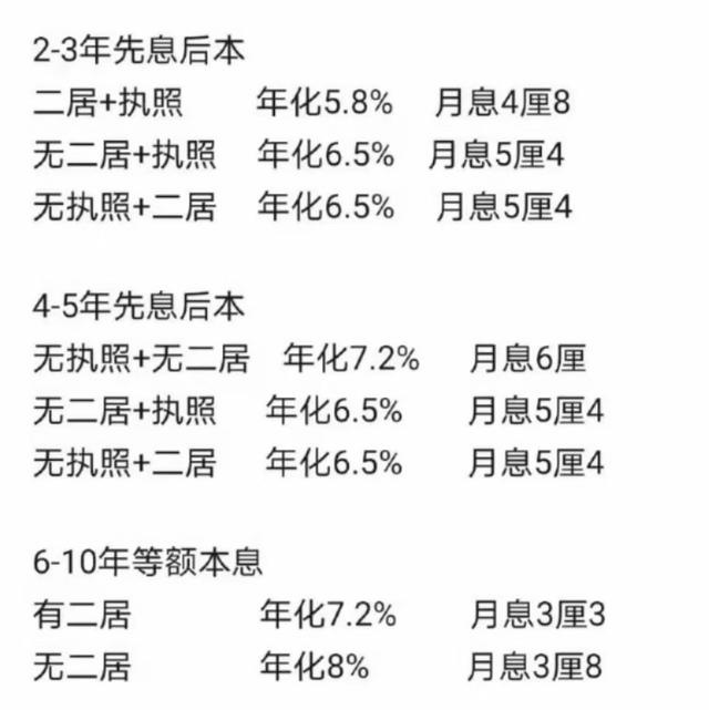 按揭的房子,可以到银行申请二次抵押贷款吗?