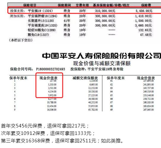 揭秘黑产-中介全额退保流程