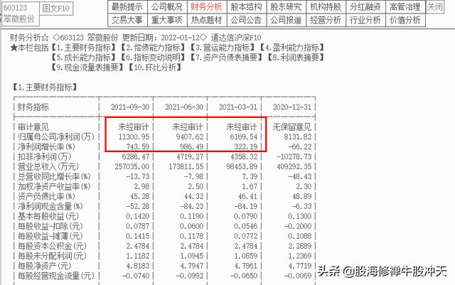 K线基础知识2:K线分析核心技巧,一眼识别K线结构,多空强弱