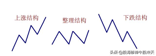 K线基础知识2:K线分析核心技巧,一眼识别K线结构,多空强弱