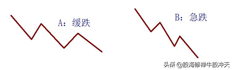 K线基础知识2:K线分析核心技巧,一眼识别K线结构,多空强弱
