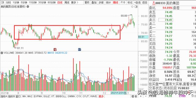 K线基础知识2:K线分析核心技巧,一眼识别K线结构,多空强弱