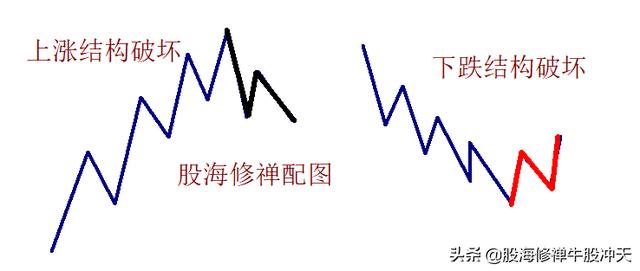 K线基础知识2:K线分析核心技巧,一眼识别K线结构,多空强弱