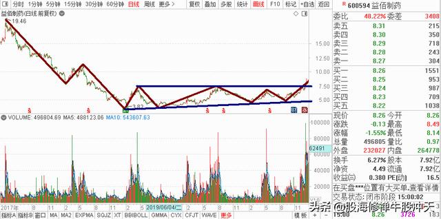 K线基础知识2:K线分析核心技巧,一眼识别K线结构,多空强弱