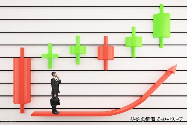 K线基础知识2:K线分析核心技巧,一眼识别K线结构,多空强弱