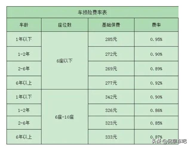 车险到期了,该怎么继续买?什么车险比较好?