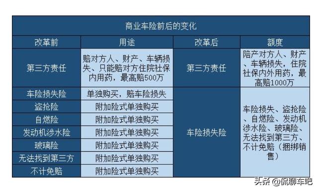 车险到期了,该怎么继续买?什么车险比较好?
