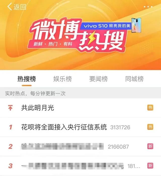 花呗将全面纳入征信!房贷车贷会有影响吗?