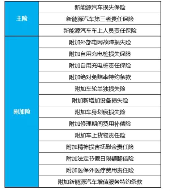 新能源车险专属条款出炉,你想知道的这里都有!