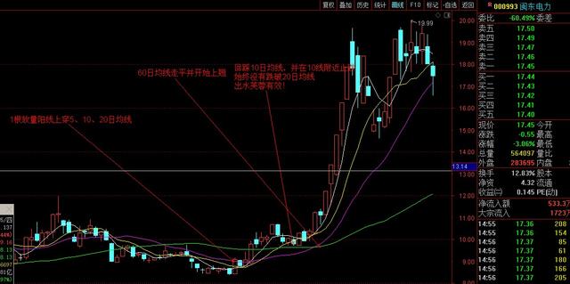 学会"出水芙蓉”,你也可以买上强势股