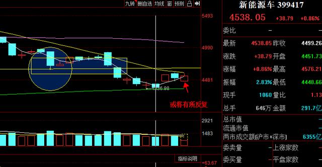 午评:证券板块突然调整,白酒再度下探还能投吗?