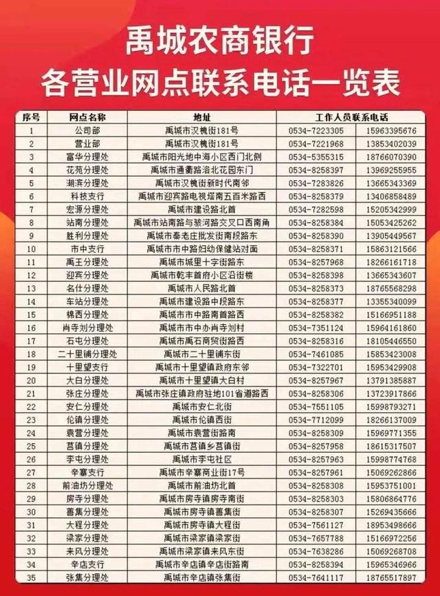 禹城农商银行成功办理首笔公积金e贷，一张身份证即可在线办理