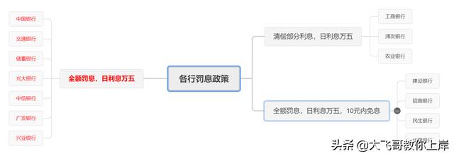 信用卡逾期后怎么办?看这一篇就够了,吐血整理的干货送给你