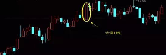 阴阳k线到底该如何看?