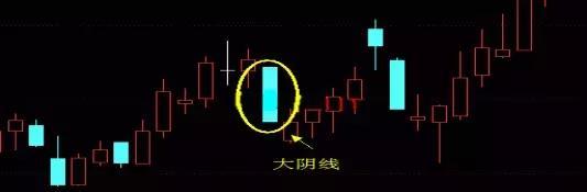 阴阳k线到底该如何看?