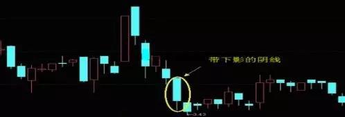 阴阳k线到底该如何看?