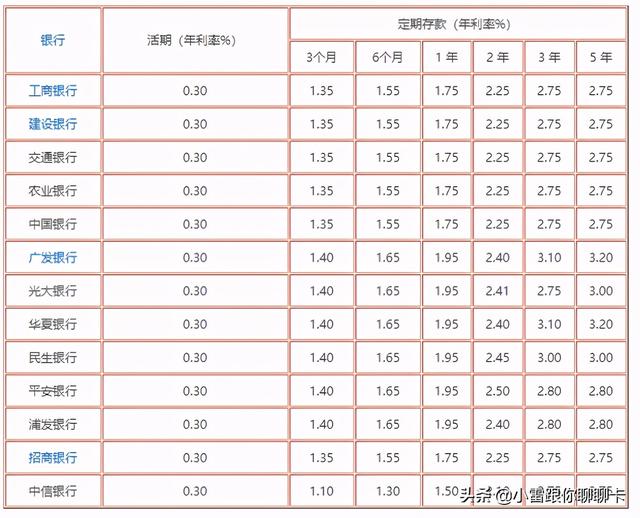 在银行存1万,一年的利息是多少?利息计算公式是怎么算?