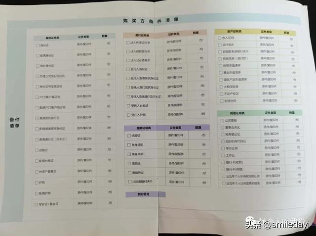二手房交易流程~~赎楼加按揭