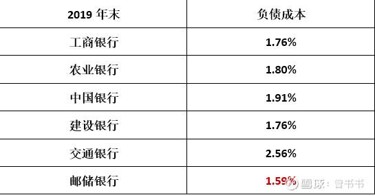 六大国有银行,哪个投资价值最大?