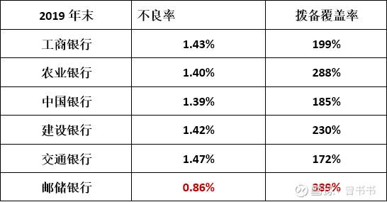 六大国有银行,哪个投资价值最大?