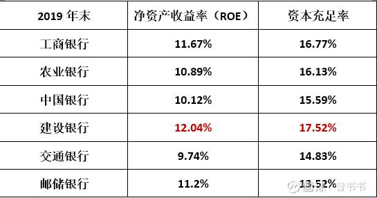 六大国有银行,哪个投资价值最大?