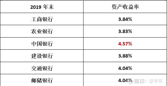六大国有银行,哪个投资价值最大?