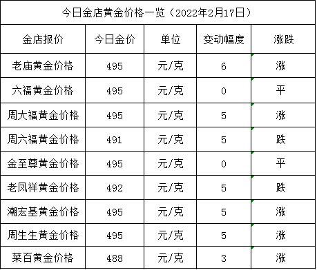 今日金价:跌完即涨,金价又涨啦,各大金店黄金价格多少一克了?