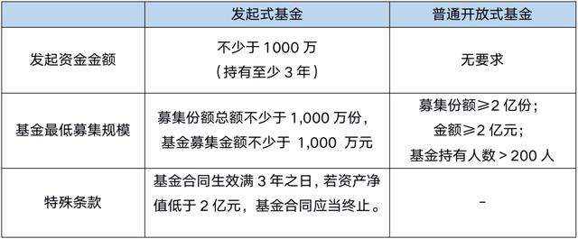 “跌麻了…有哪些求稳健的基金吗?”