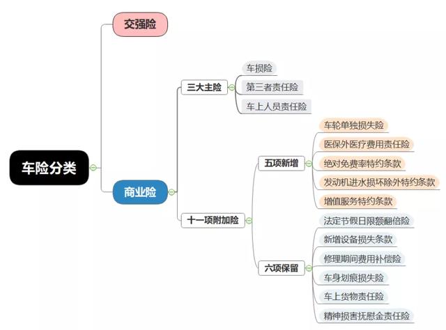 2021年车险这么买,最划算