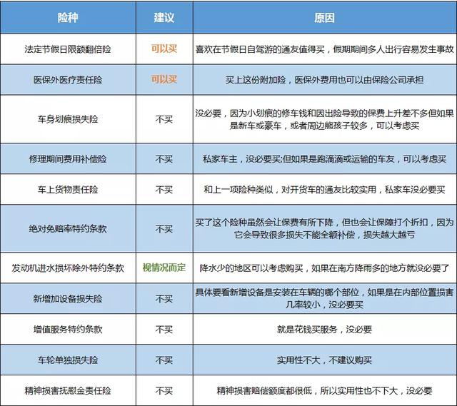 2021年车险这么买,最划算
