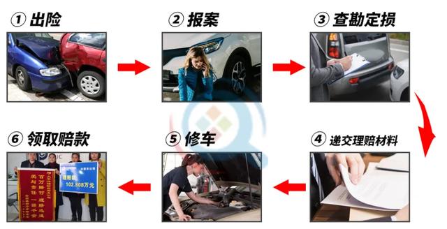 2021年车险这么买,最划算