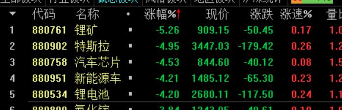 新能源汽车板块大跌！原因竟是悲观猜测？