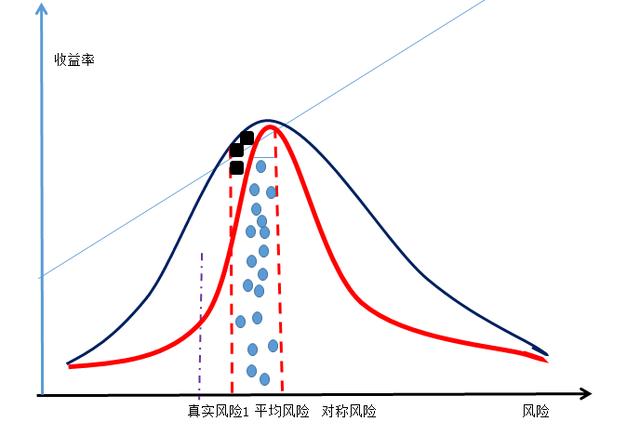 一文说透风险与收益
