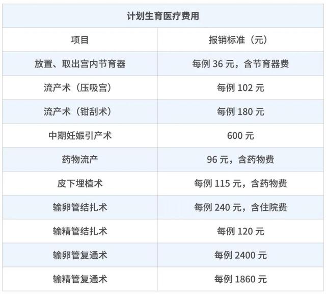 怀孕第一件事:搞懂生育保险那些事!(附报销流程)