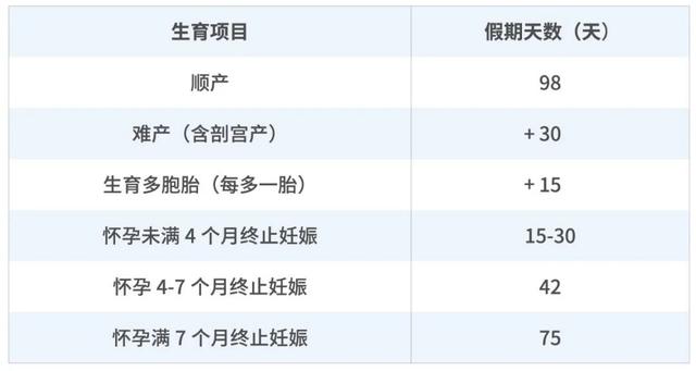 怀孕第一件事:搞懂生育保险那些事!(附报销流程)