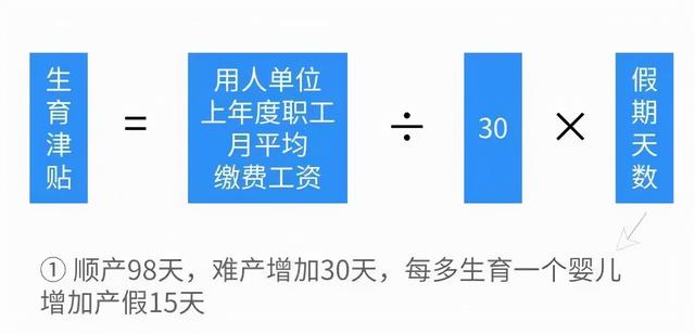 怀孕第一件事:搞懂生育保险那些事!(附报销流程)