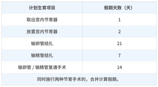 怀孕第一件事:搞懂生育保险那些事!(附报销流程)