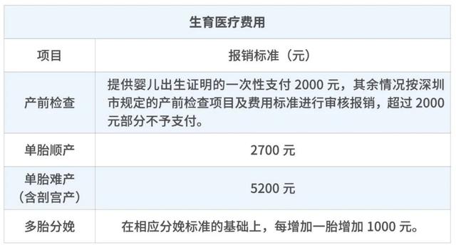 怀孕第一件事:搞懂生育保险那些事!(附报销流程)