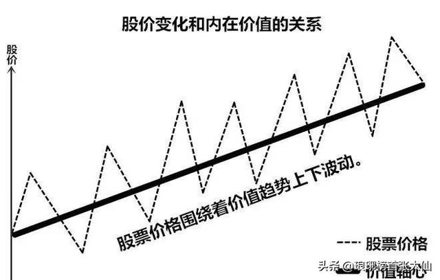 大部分的投资者根本“看不懂”市盈率,小小的市盈率有大学问