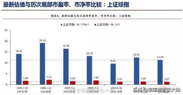 大部分的投资者根本“看不懂”市盈率,小小的市盈率有大学问