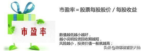 大部分的投资者根本“看不懂”市盈率,小小的市盈率有大学问