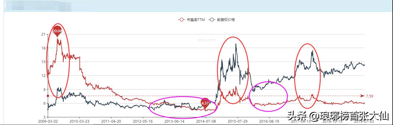 大部分的投资者根本“看不懂”市盈率,小小的市盈率有大学问