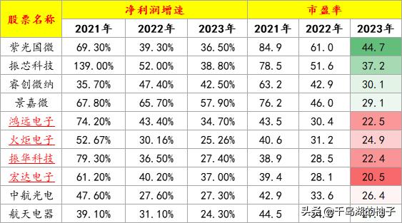 军工板块中最值得关注的5大细分领域(附核心概念股名单)
