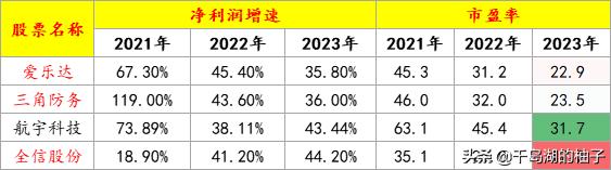 军工板块中最值得关注的5大细分领域(附核心概念股名单)
