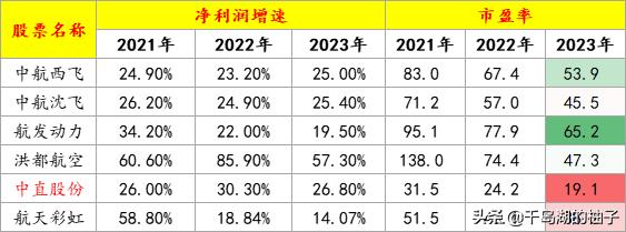 军工板块中最值得关注的5大细分领域(附核心概念股名单)