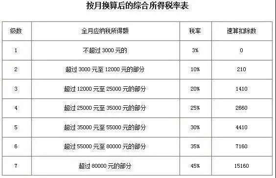 国务院刚刚决定 你的年终奖不用多交个税了