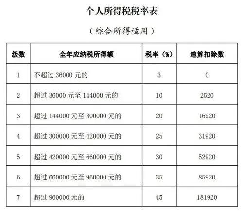 国务院刚刚决定 你的年终奖不用多交个税了